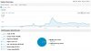 Total Traffic From May 28th to August 2nd 2012.jpg