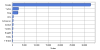 Top_Search_Engines_i_luv_scotland.png