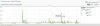 Adsense Revenue Graph All Time.jpg