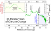 65_Myr_Climate_Change.png