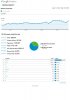 Analytics Latestoffcampus Visitors Overview 20120811-20120910_001.jpg