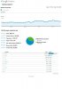 Analytics Latestoffcampus Visitors Overview 20120817-20120916_001.jpg