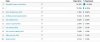 Pages Viewed From May 11 to September 2012.jpg