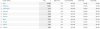 Traffic From Countries from may 2012 to September 2012.jpg