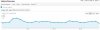 Traffic September 2012.jpg