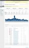 Blog Statistics - Overview &#8249; unlock4 &#8212; WordPress.jpg