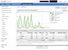 Performance reports- Google AdSense.jpg