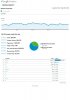 Analytics Latestoffcampus Visitors Overview 20120829-20120928_001.jpg