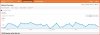 Od0 traffic sept 13 - oct 13.JPG