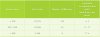 Bluehost uptime.jpg