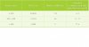 Hostgator uptime.JPG