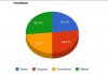 Hostgator Distribution of comments by themes.jpg