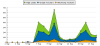 graph_summary_areachart.php.png