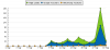 graph_summary_areachart-1.php.png