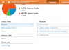 Traffic Sources Overview   Google Analytics.png