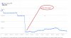 google index page drop.jpg