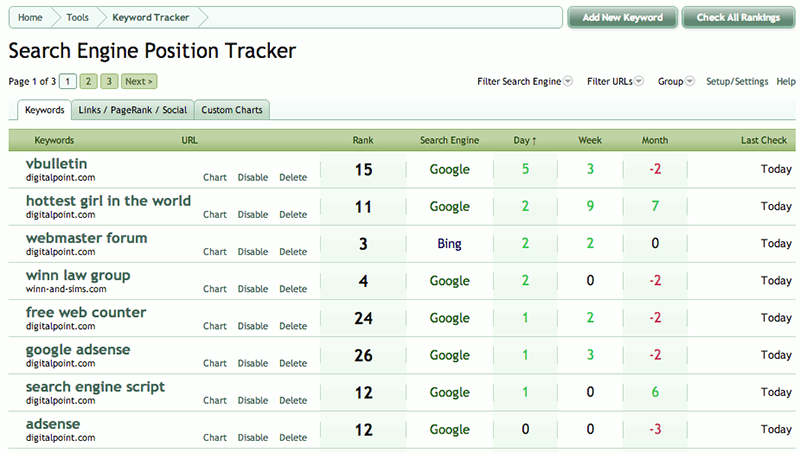 Keyword search clearance engine ranking tool